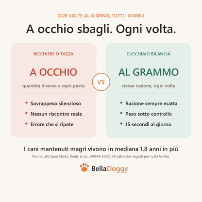 Confronto fra dosare a occhio con un bicchiere e dosare al grammo con il cucchiaio bilancia BellaDoggy