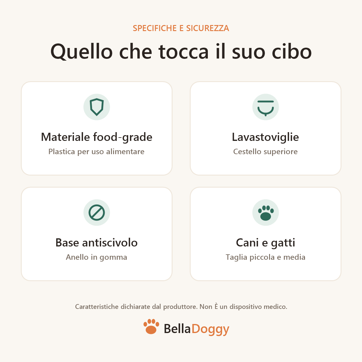 Specifiche BellaDoggy: materiale food-grade, lavabile in lavastoviglie, base antiscivolo, adatta a cani e gatti di taglia piccola e media